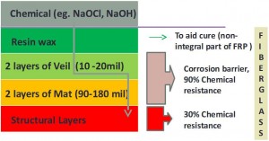 Intorduction-to-FRP-Layers