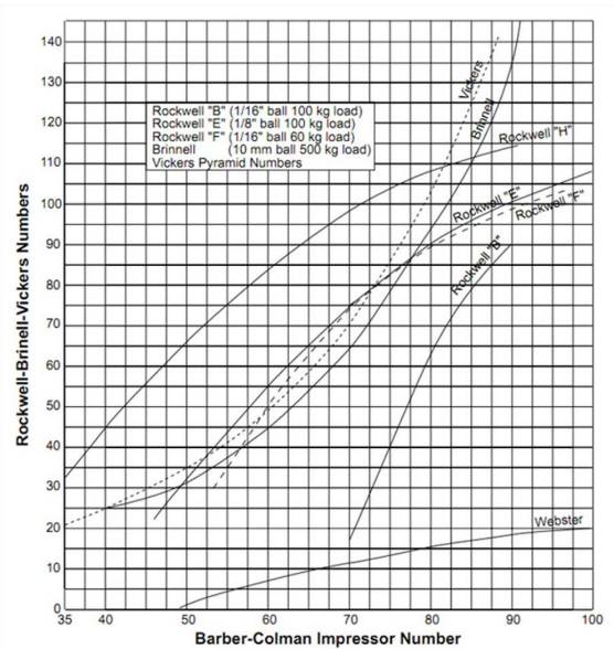 barcol hardness test for tank linings