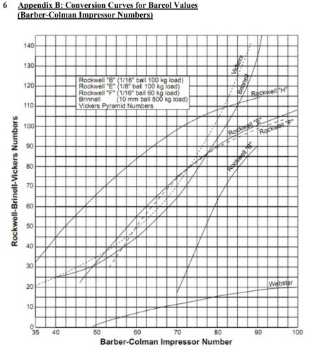 FRP Tank Linings