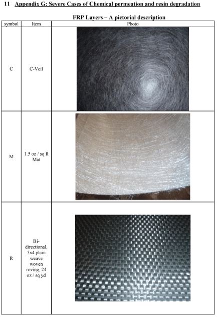 FRP Tank Linings